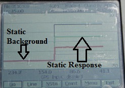 EM61 Operational Procedures - Static Tests