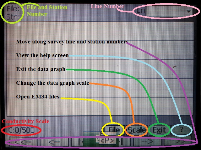 EM34 View Files Survey Display